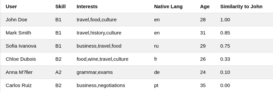 Оффтоп вопрос для дотошного читателя: как в табличке оказался знак вопроса? Второй оффтоп вопрос для ML-щиков: что не так с этими данными? (речь про конкретный столбец)